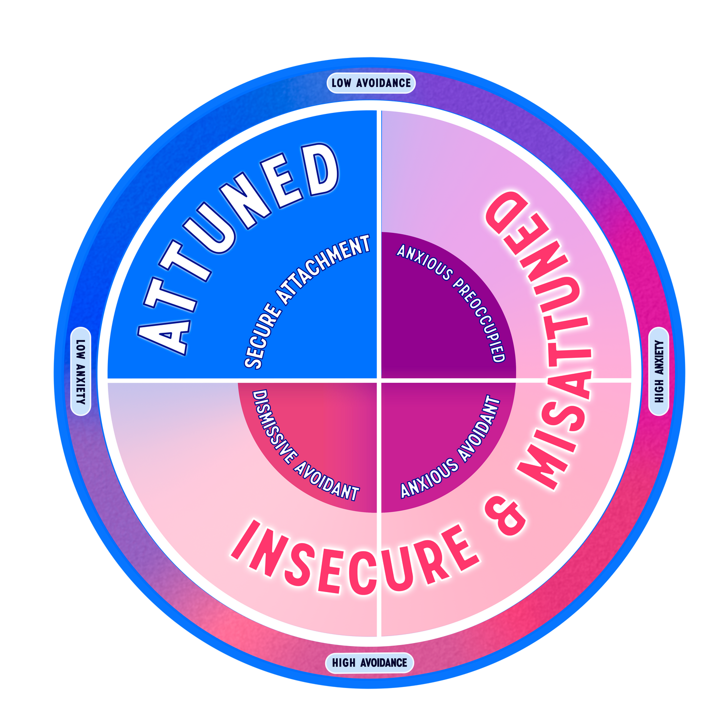 Attachment Wheel (digital download)