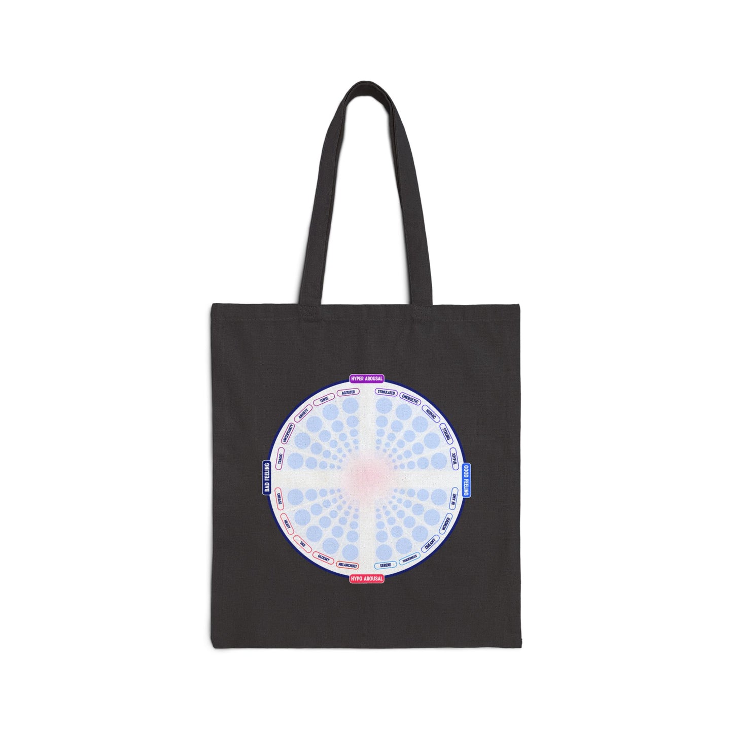 Emotion Affect Needs Cotton Canvas Tote Bag - Eco-Friendly, Therapy, Recovery, Sobriety, School Bag, Gift for Students, Unique Psychology Design, Reusable Grocery Tote