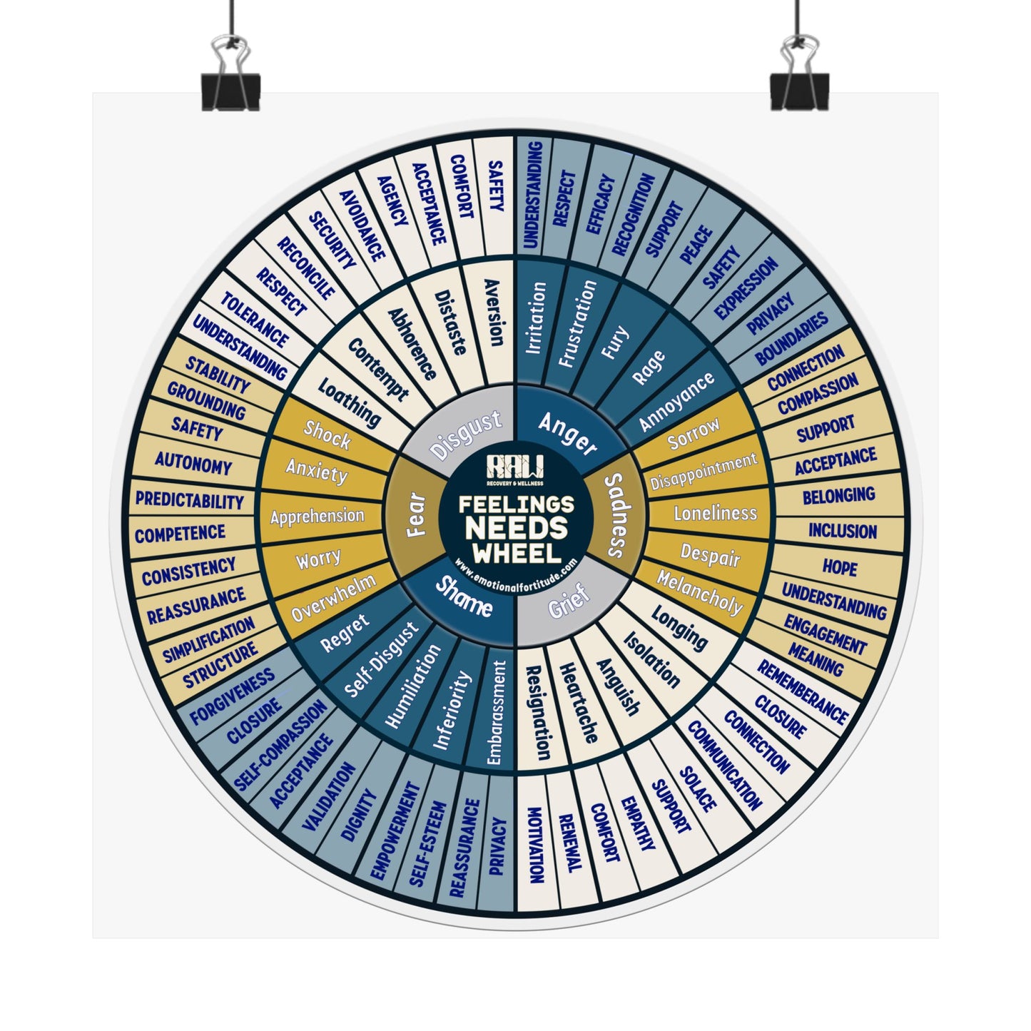 Feelings & Needs Wheel Matte Poster — Emotional Vocabulary Chart