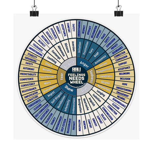 Feelings & Needs Wheel Matte Poster — Emotional Vocabulary Chart