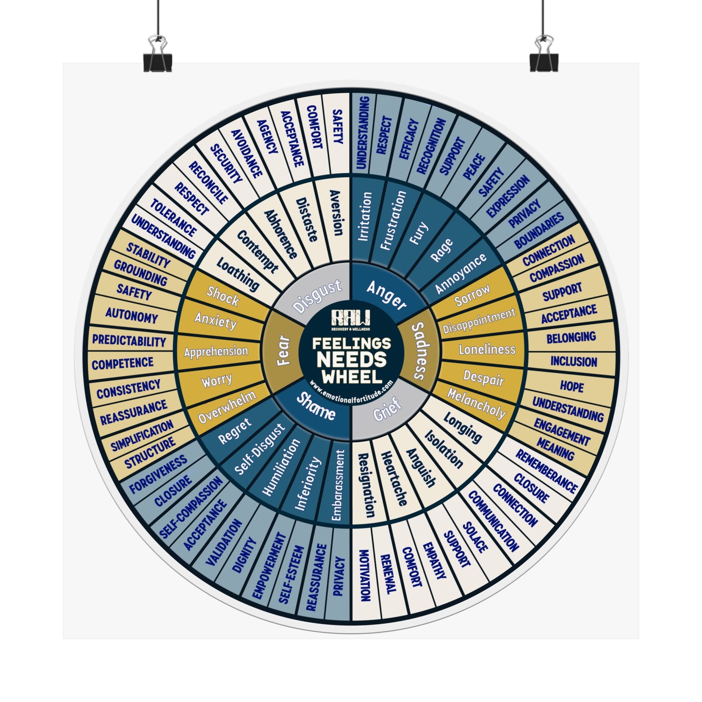 Feelings & Needs Wheel Matte Poster — Emotional Vocabulary Chart