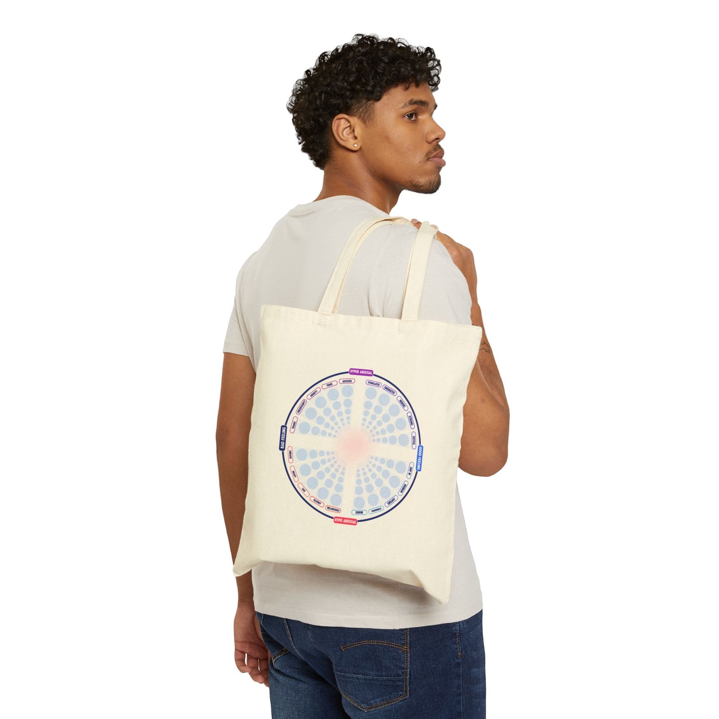 Emotion Affect Needs Cotton Canvas Tote Bag - Eco-Friendly, Therapy, Recovery, Sobriety, School Bag, Gift for Students, Unique Psychology Design, Reusable Grocery Tote