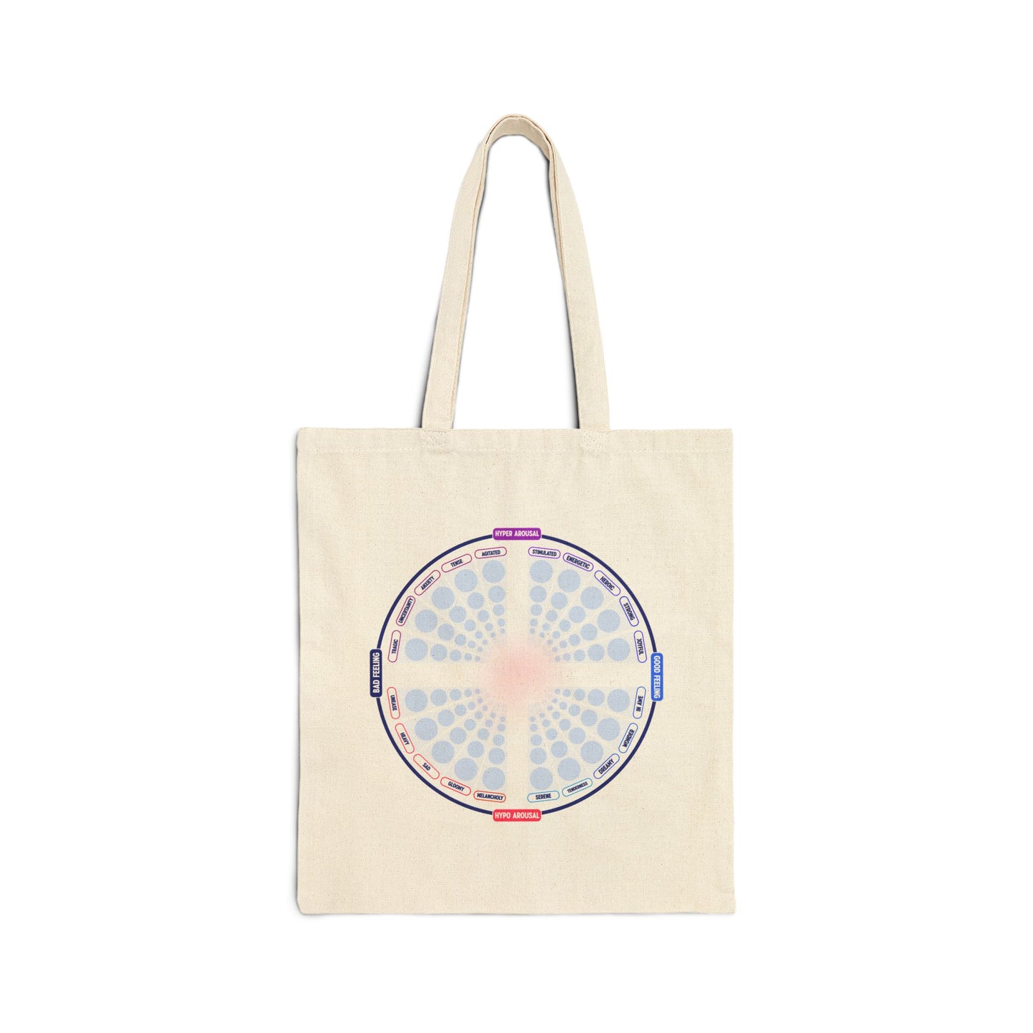 Emotion Affect Needs Cotton Canvas Tote Bag - Eco-Friendly, Therapy, Recovery, Sobriety, School Bag, Gift for Students, Unique Psychology Design, Reusable Grocery Tote