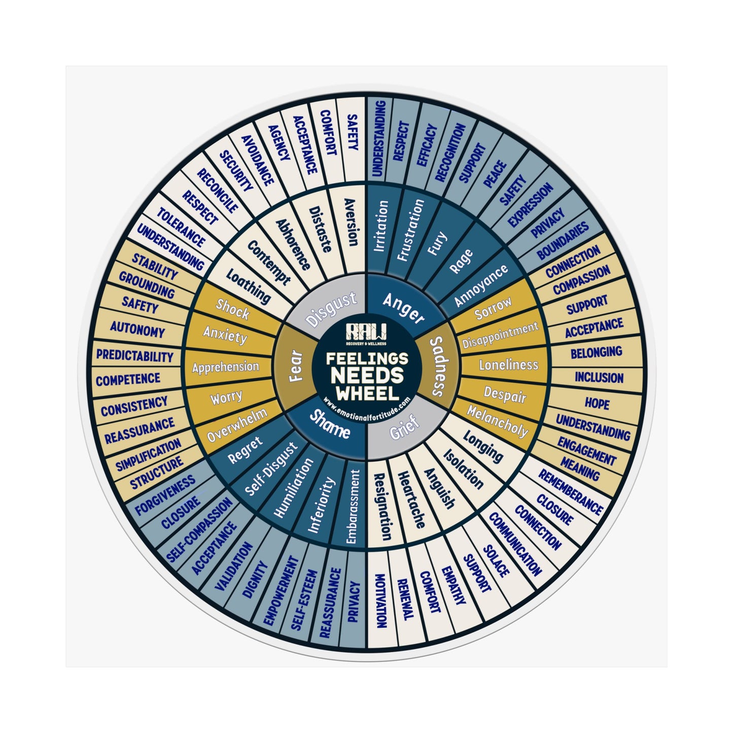 Feelings & Needs Wheel Matte Poster — Emotional Vocabulary Chart