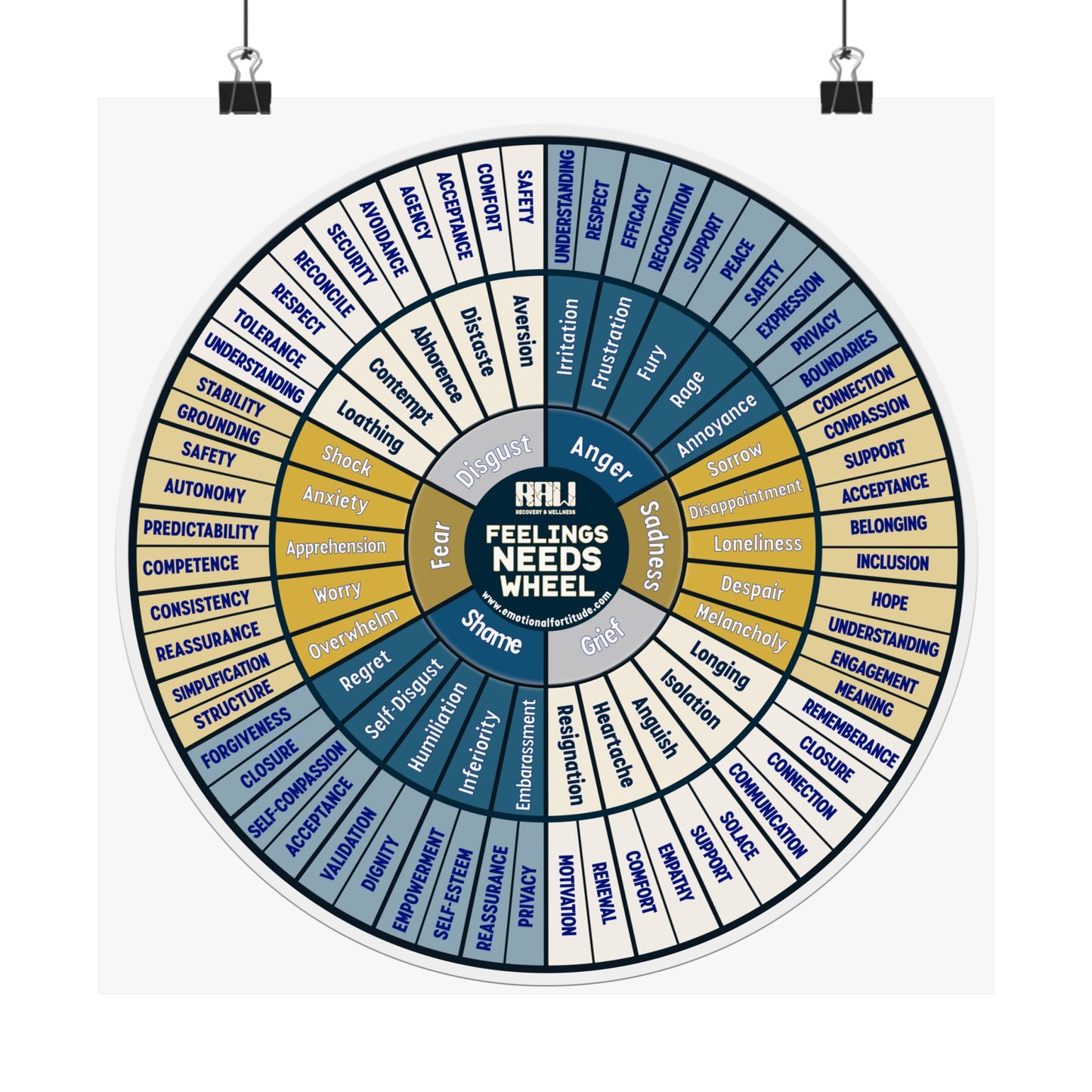 Feelings & Needs Wheel Matte Poster — Emotional Vocabulary Chart