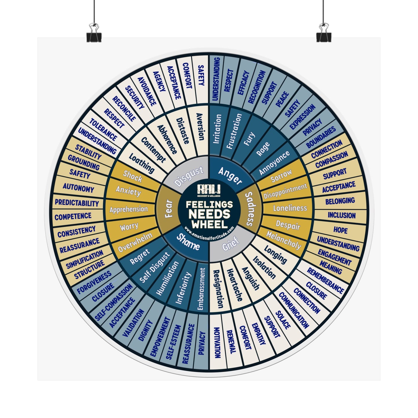 Feelings & Needs Wheel Matte Poster — Emotional Vocabulary Chart