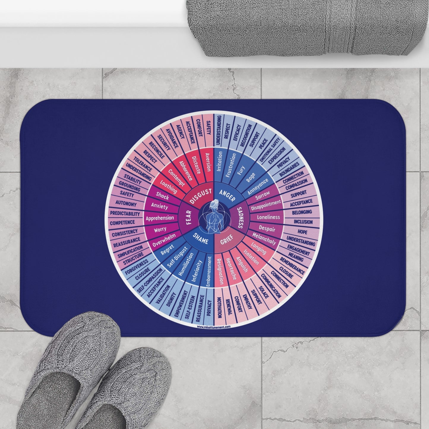 Emotions Needs Wheel Bath Mat - Psych, Therapists, Personal Development, Home Accessory, Gift for Graduates, Artists, Therapy Decor