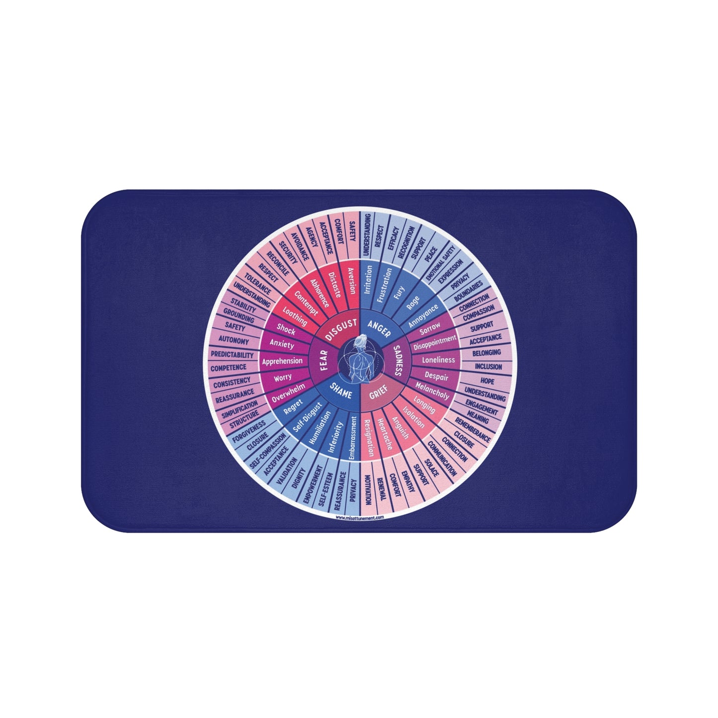 Emotions Needs Wheel Bath Mat - Psych, Therapists, Personal Development, Home Accessory, Gift for Graduates, Artists, Therapy Decor