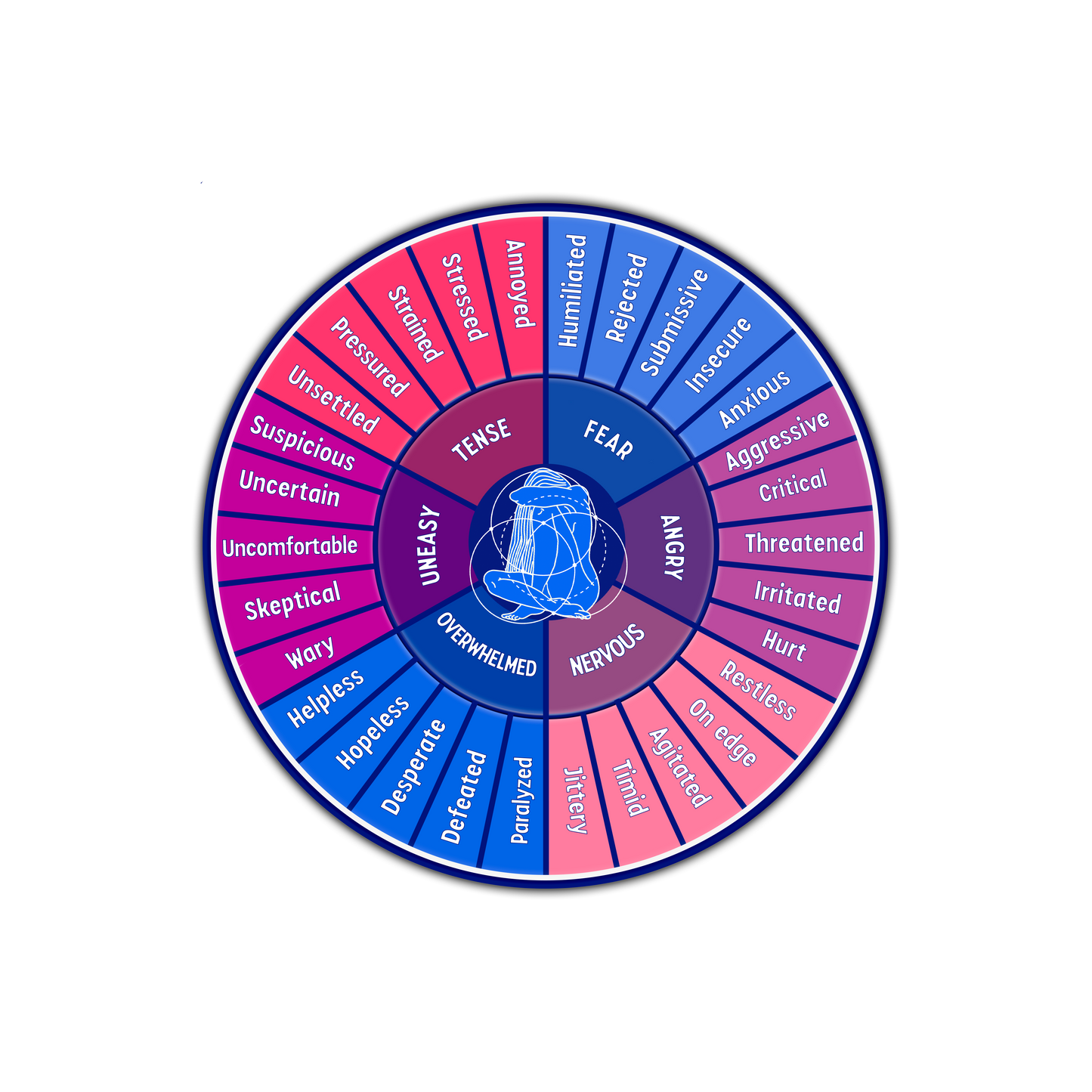 Anxiety Mini-Wheel (digital download)
