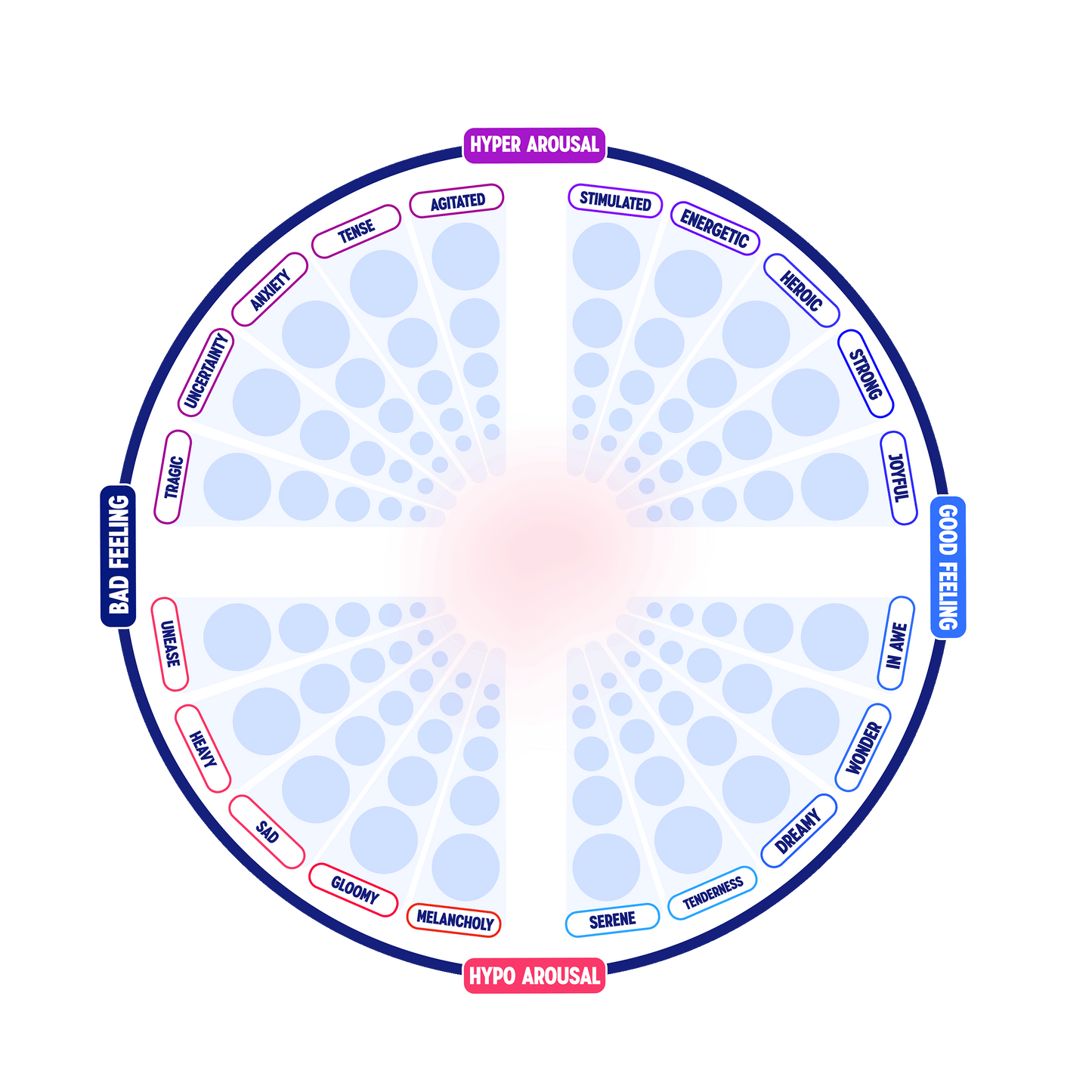 Affect Feeling Wheel (digital download)