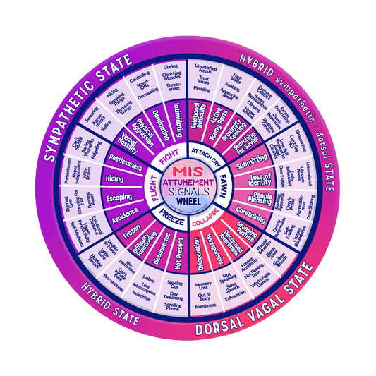 Wheel of Misattunement Signals (High-res PNG download)