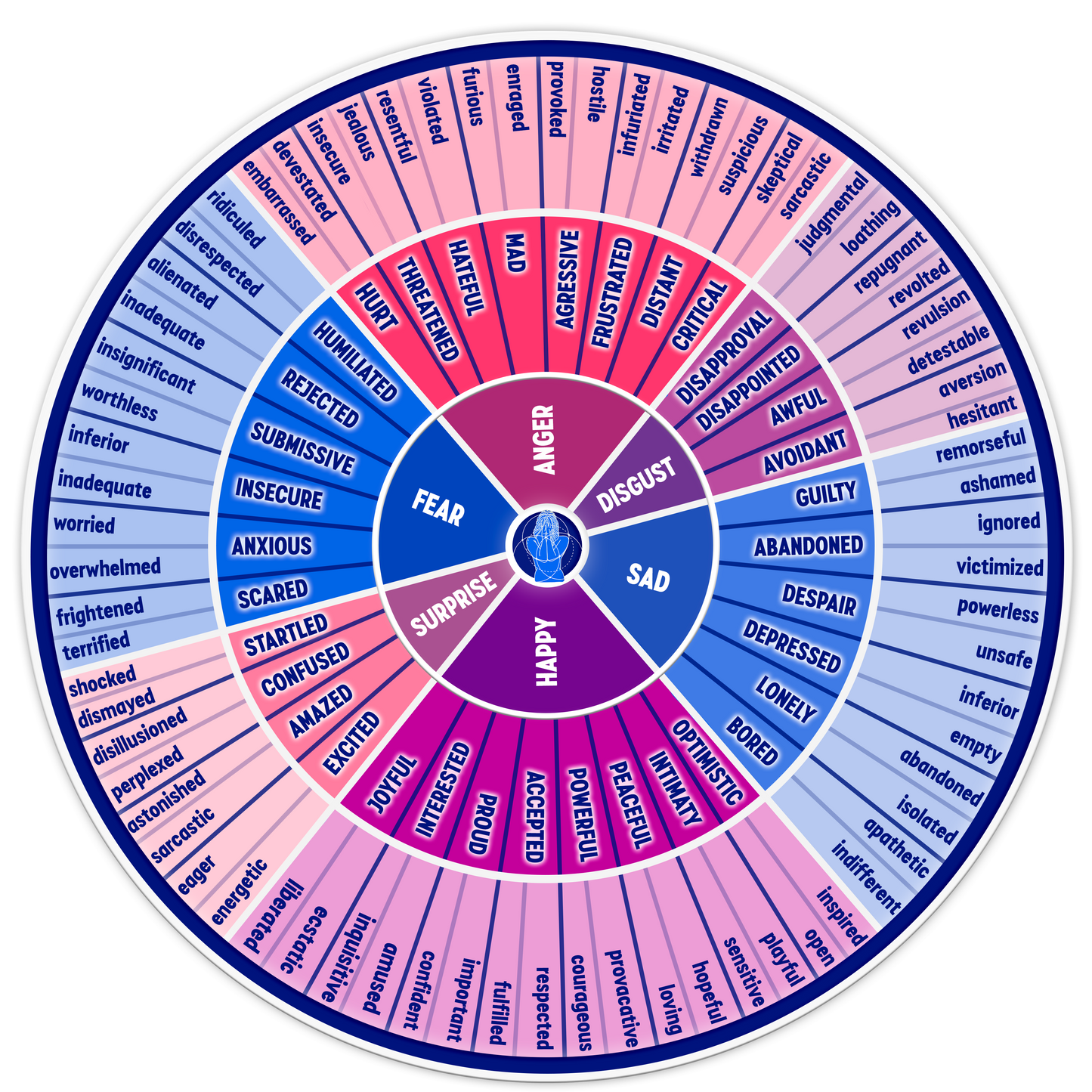 Traditional Emotions Wheel (digital download)