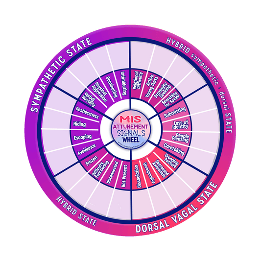 Misattunement Signals Wheel Lite (digital download)