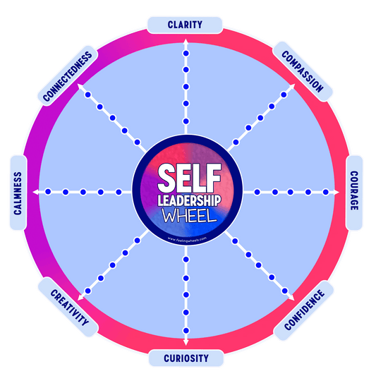 Self-Leadership Wheel - IFS (digital download)